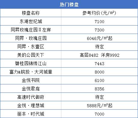 今天阜阳房价创新高!单价1.6万+!64家新盘房价曝光!